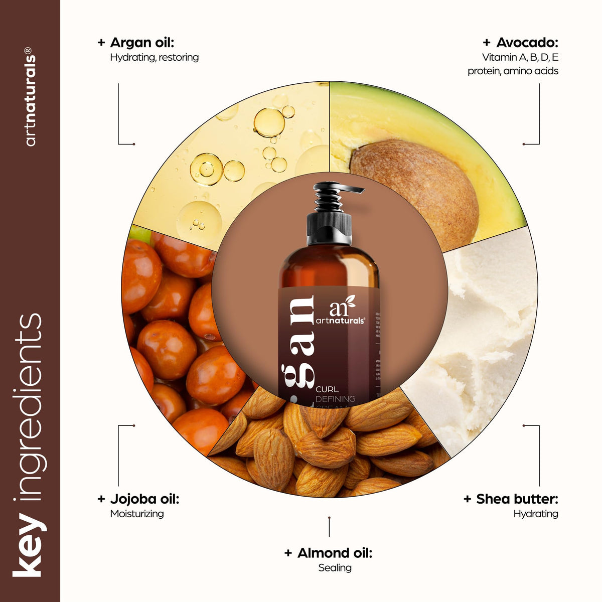 Artnaturals side label showing ingredient list for transparency