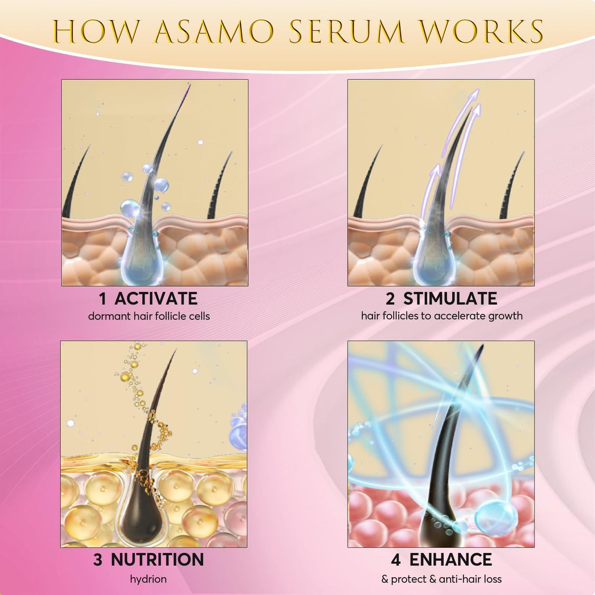 ASAMO before after comparison layout showing fuller-looking lashes over weeks