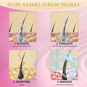 ASAMO before after comparison layout showing fuller-looking lashes over weeks