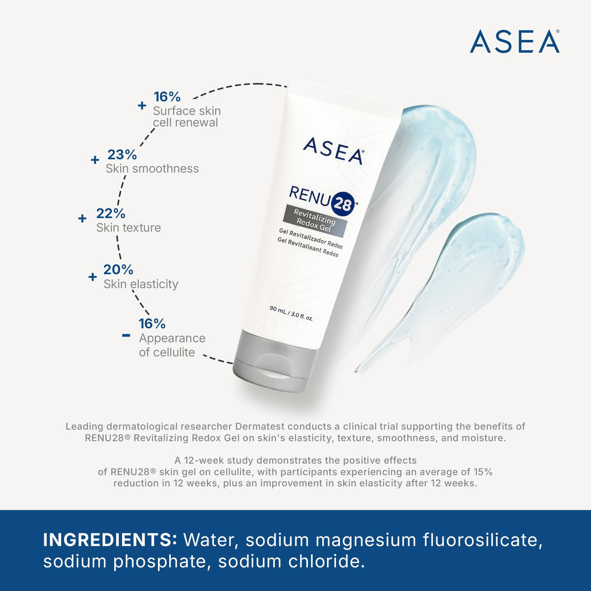 ASEA RENU28 gel texture close-up highlighting silky hydration and absorbency