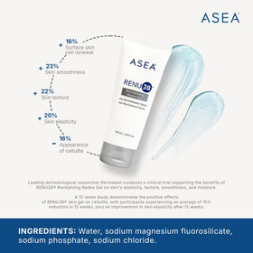 ASEA RENU28 gel texture close-up highlighting silky hydration and absorbency