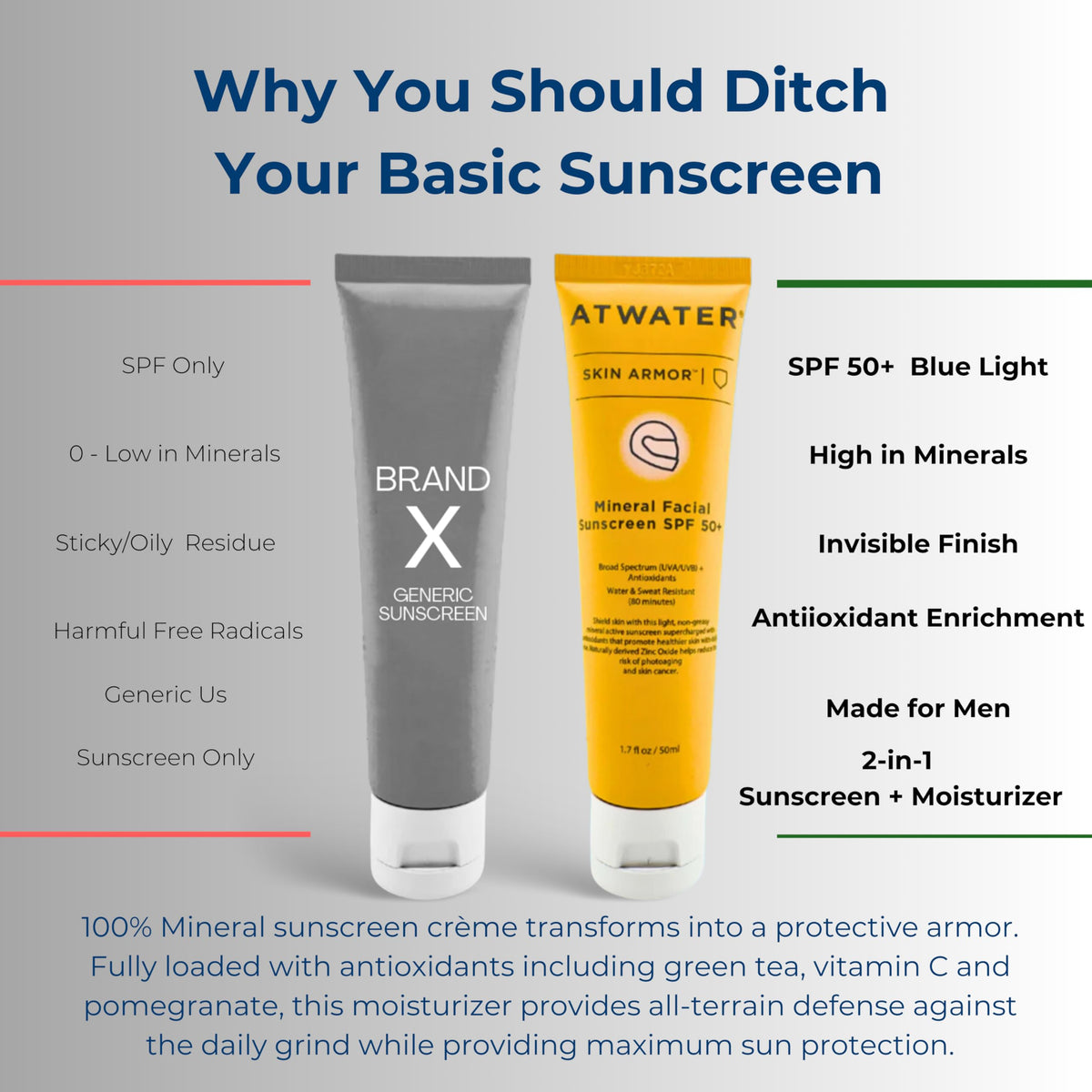 ATWATER label detail showing 17% zinc oxide and antioxidant ingredients