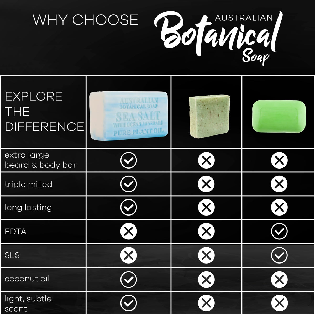 Australian Botanical Soap goats milk bar close-up showing creamy texture and nourishment