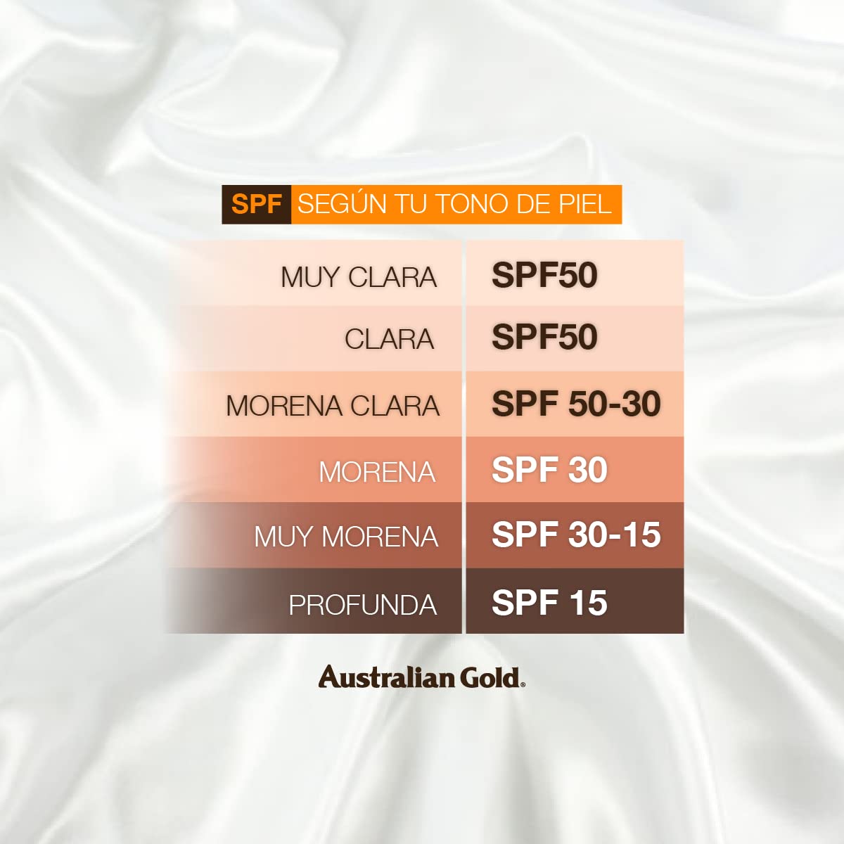 Australian Gold pump dispensing lotion for easy controlled application