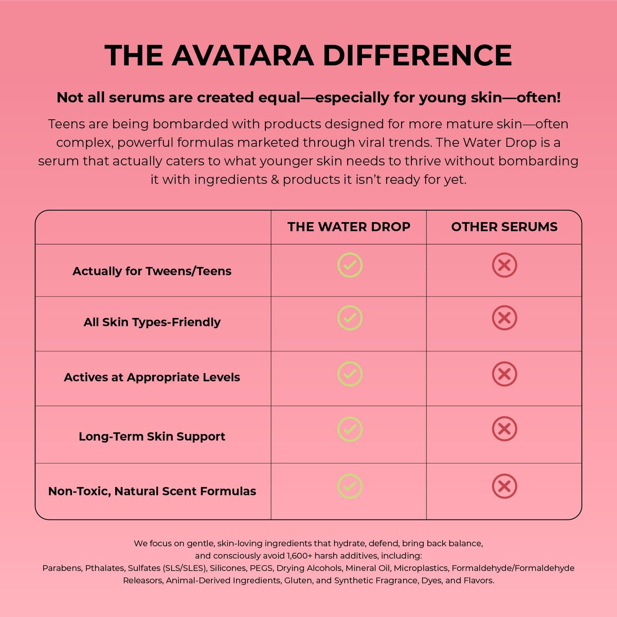 Avatara ingredients display with kombucha and coconut showcasing hydration boost