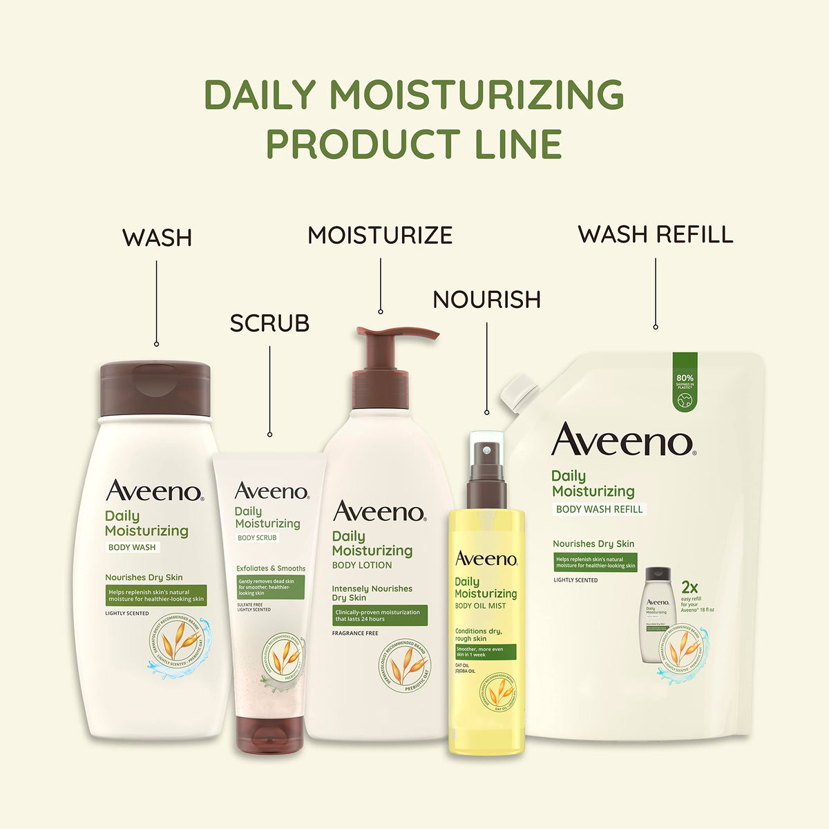 Aveeno in-sink routine with cleanser being applied for daily use