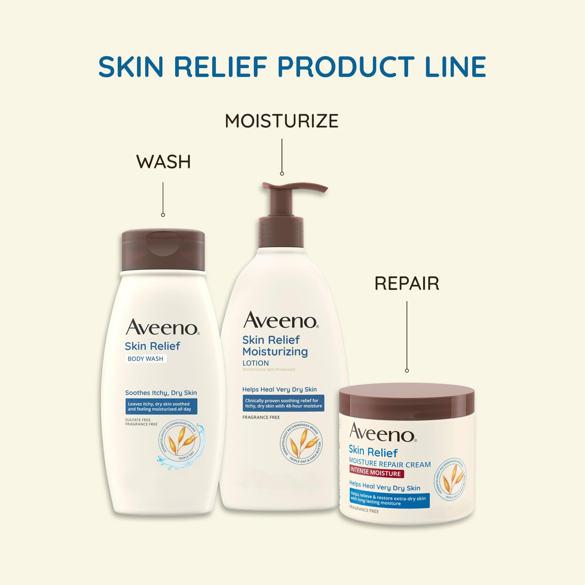 Aveeno Triple Oat ingredients flatlay showing oat flour, extract, and oil