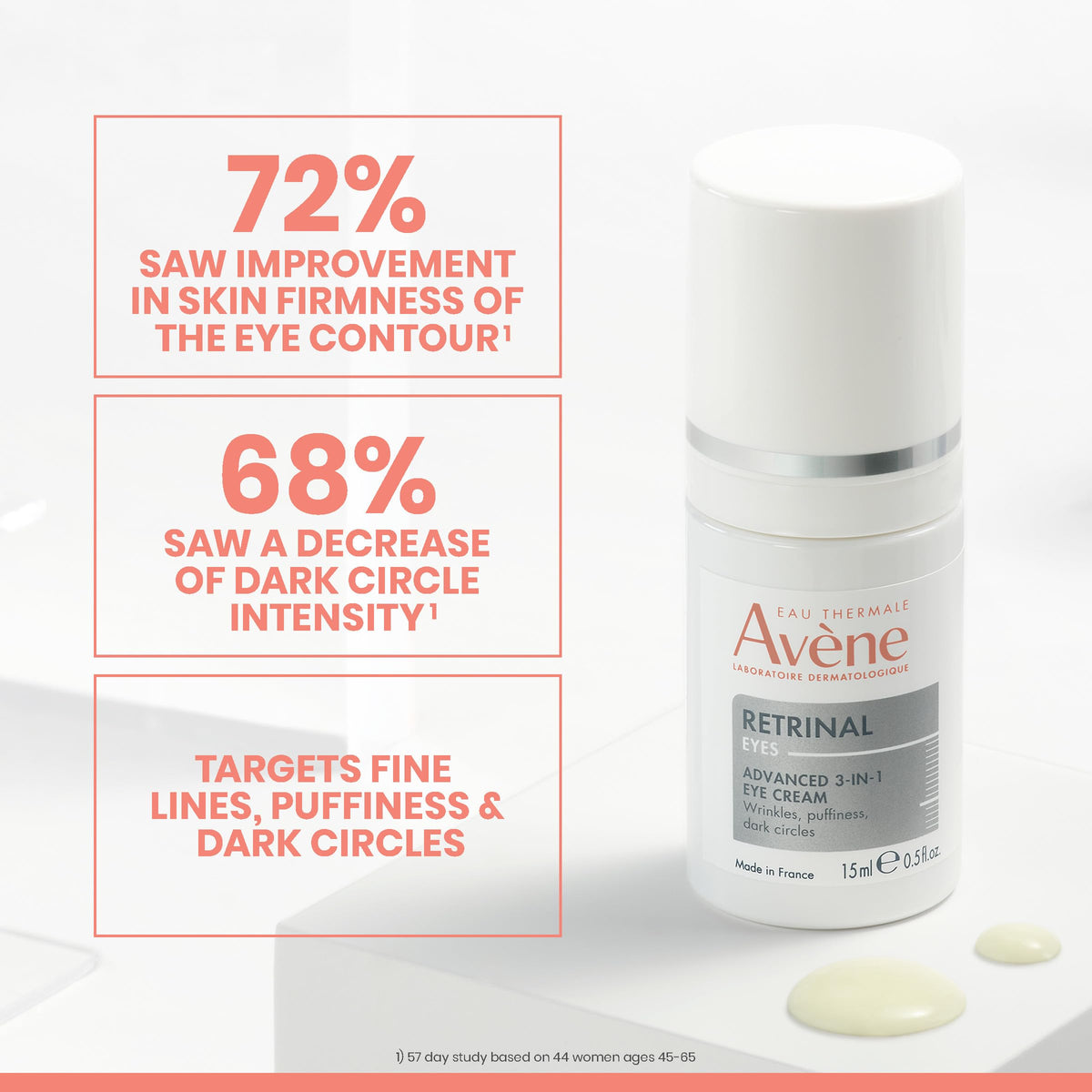 Avène Retrinal EYES cream texture on fingertip illustrating smooth absorption