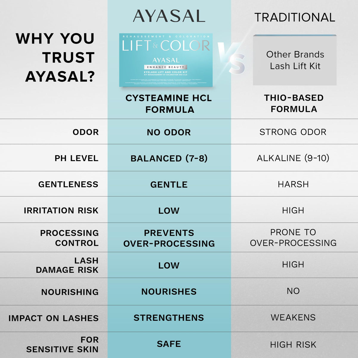 AYASAL product label close-up highlighting Korean gentle formula benefit