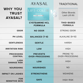 AYASAL product label close-up highlighting Korean gentle formula benefit