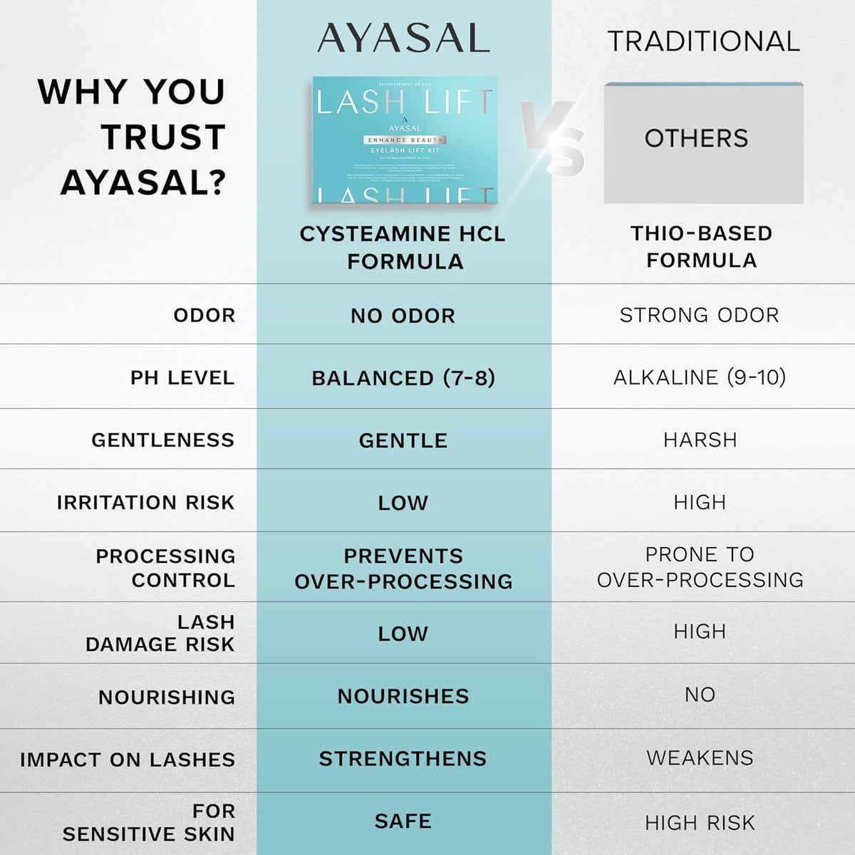AYASAL size comparison with a hand to show kit scale and easy storage