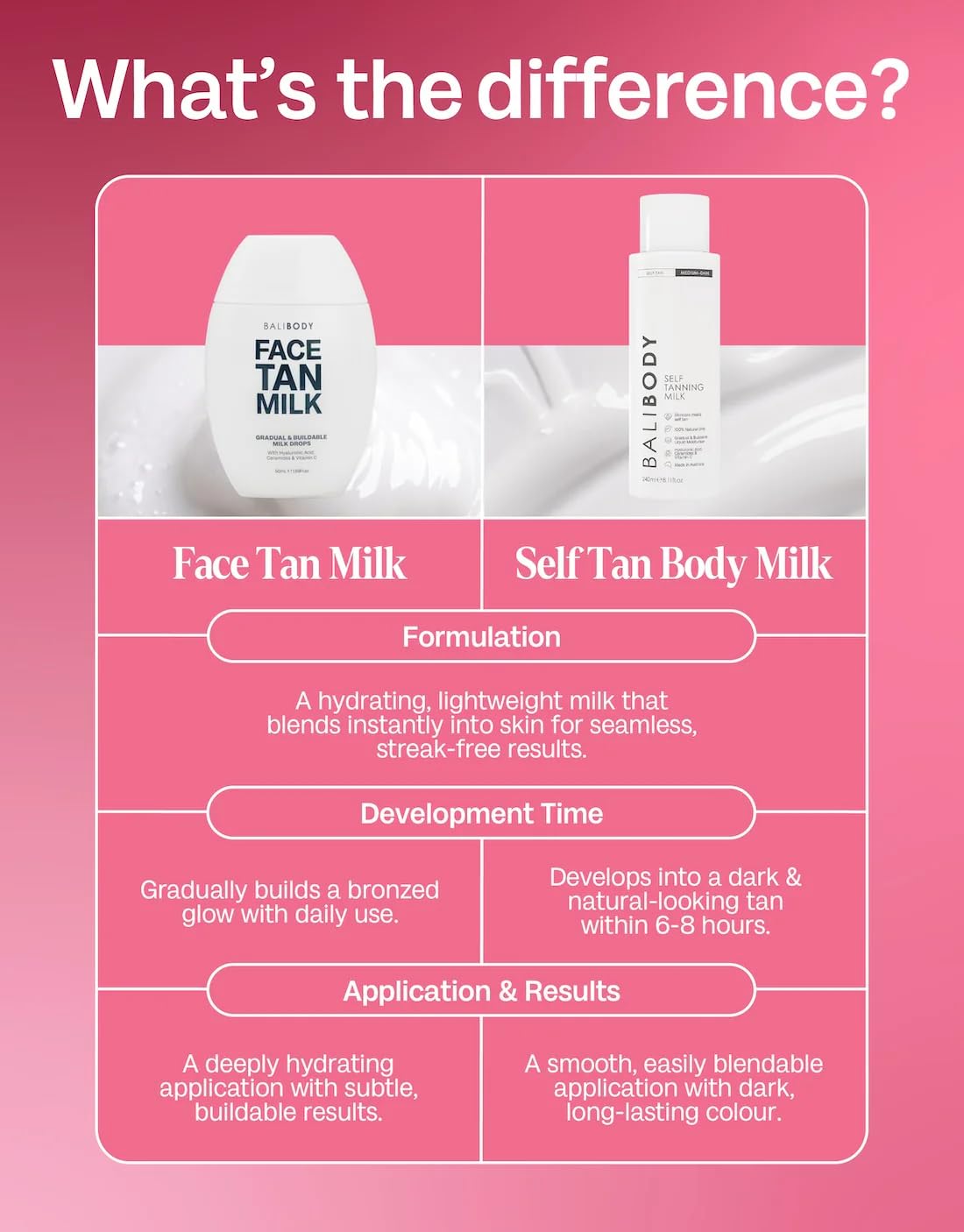 BALI BODY applying tan milk on cheek for natural gradual glow