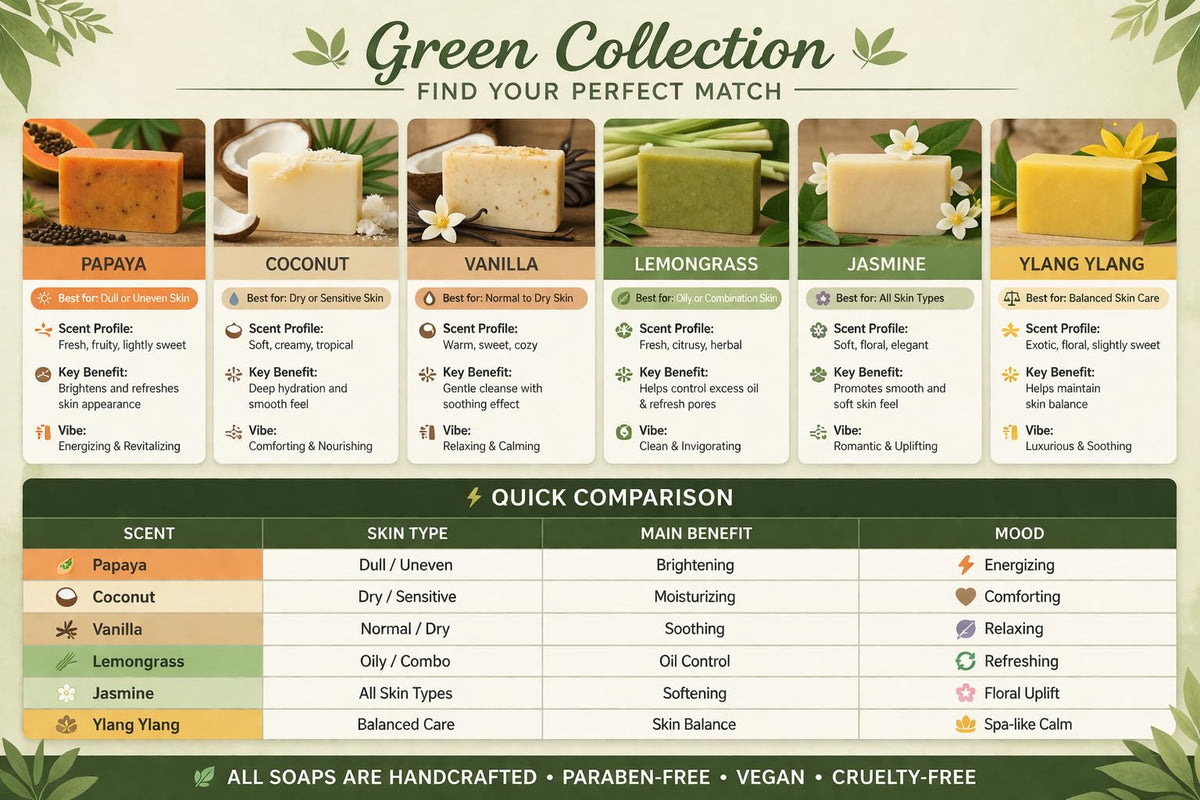 Bali Soap ingredients label detail showing plant-based formula and transparency
