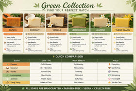 Bali Soap ingredients label detail showing plant-based formula and transparency