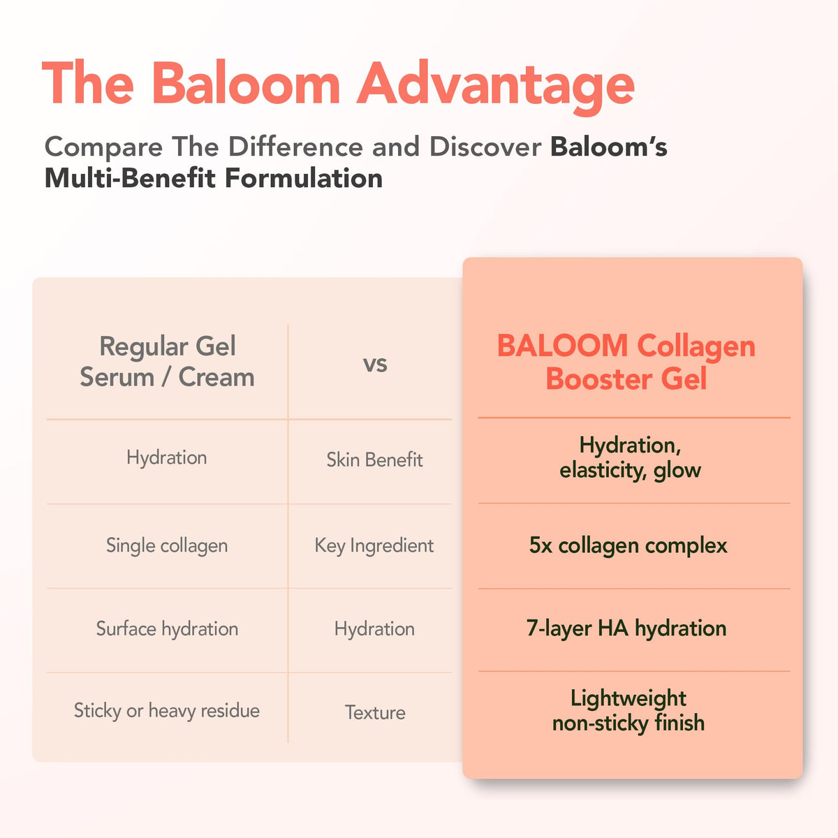 BALOOM with microcurrent device illustrating smooth conductivity and enhanced absorption