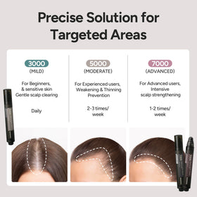 BANANAL clear serum drop on fingertip showing fine texture and quick absorption