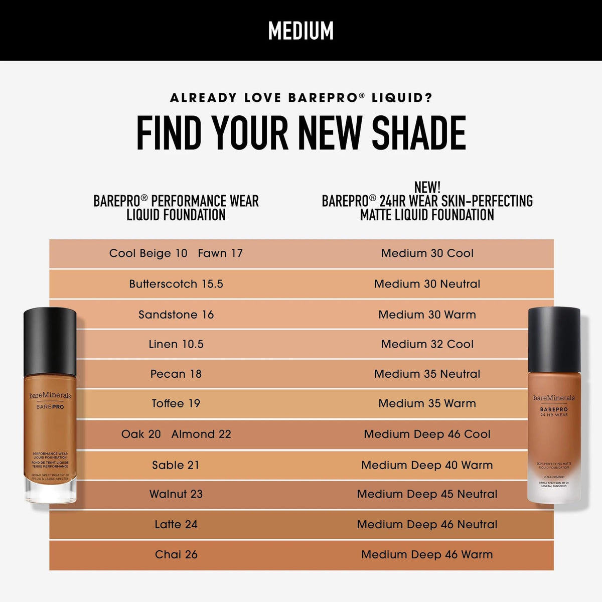 bareMinerals label highlighting SPF 20 zinc oxide protection benefits