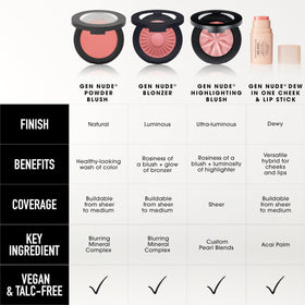 bareMinerals Call My Blush inside travel kit demonstrating compact, mess-free storage