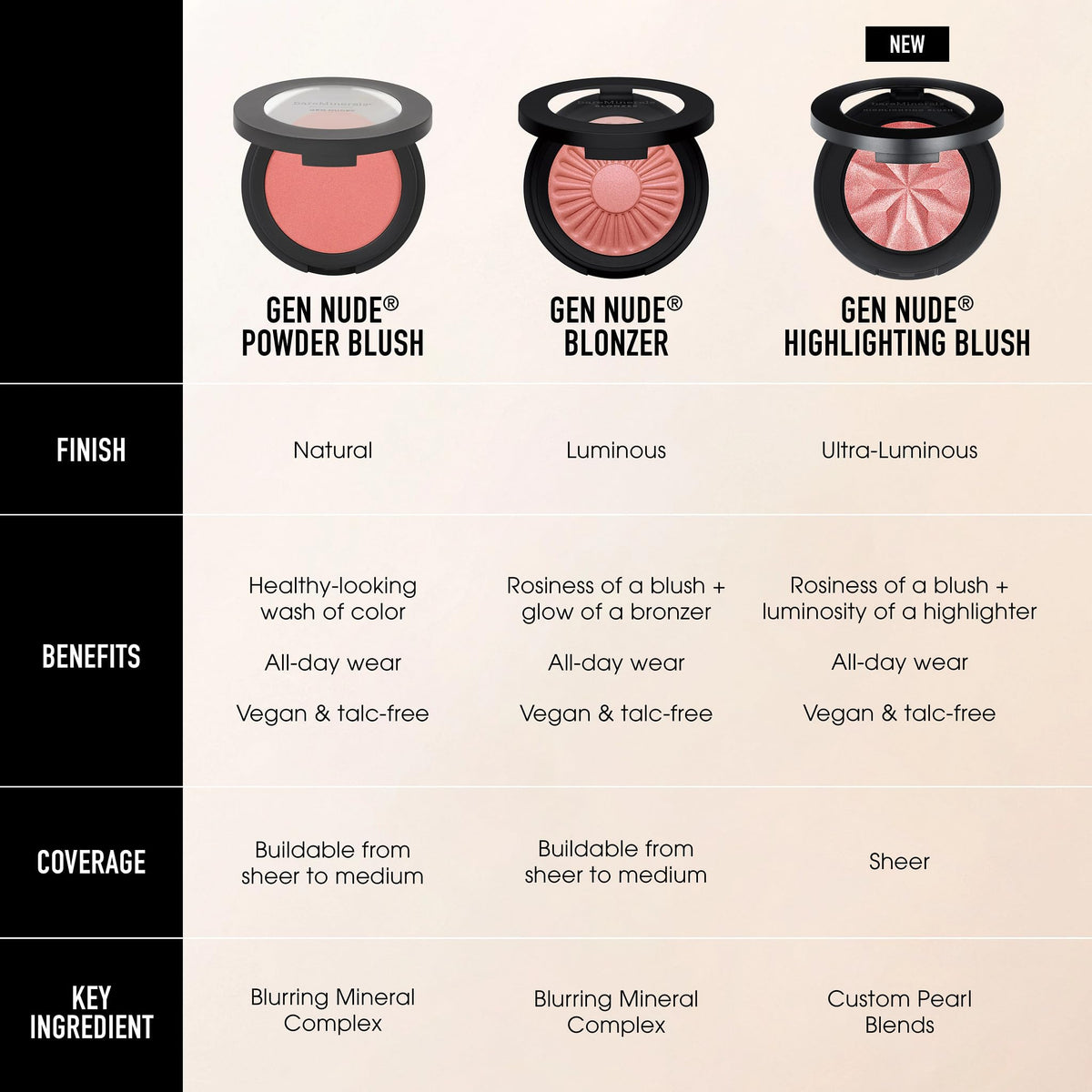 bareMinerals compact open with label visible for ingredient clarity