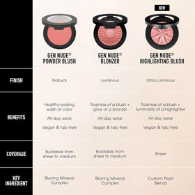 bareMinerals model applying blush in natural light for effortless everyday glow