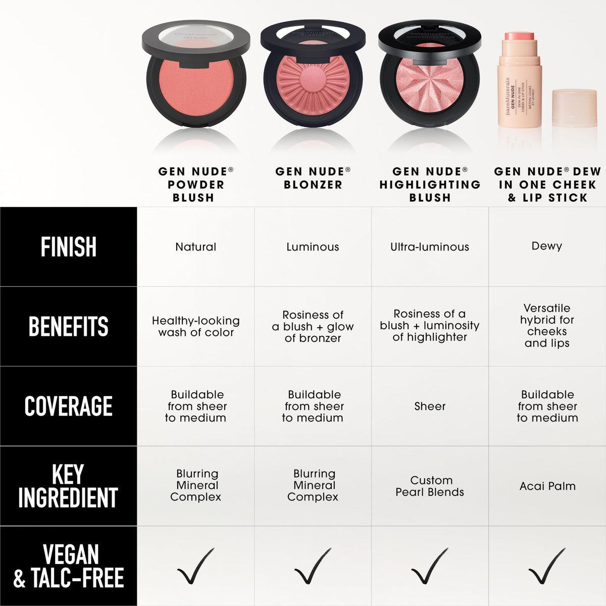 bareMinerals open bullet view showing product shape and creamy tip