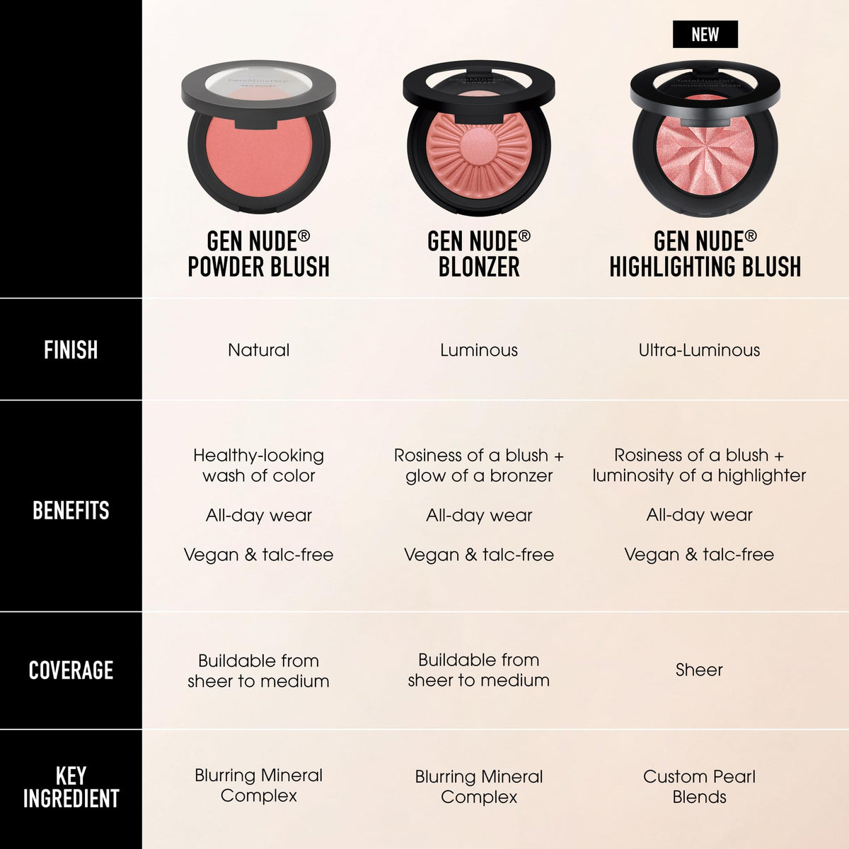 bareMinerals on model cheeks showing lifted rosy glow and natural finish