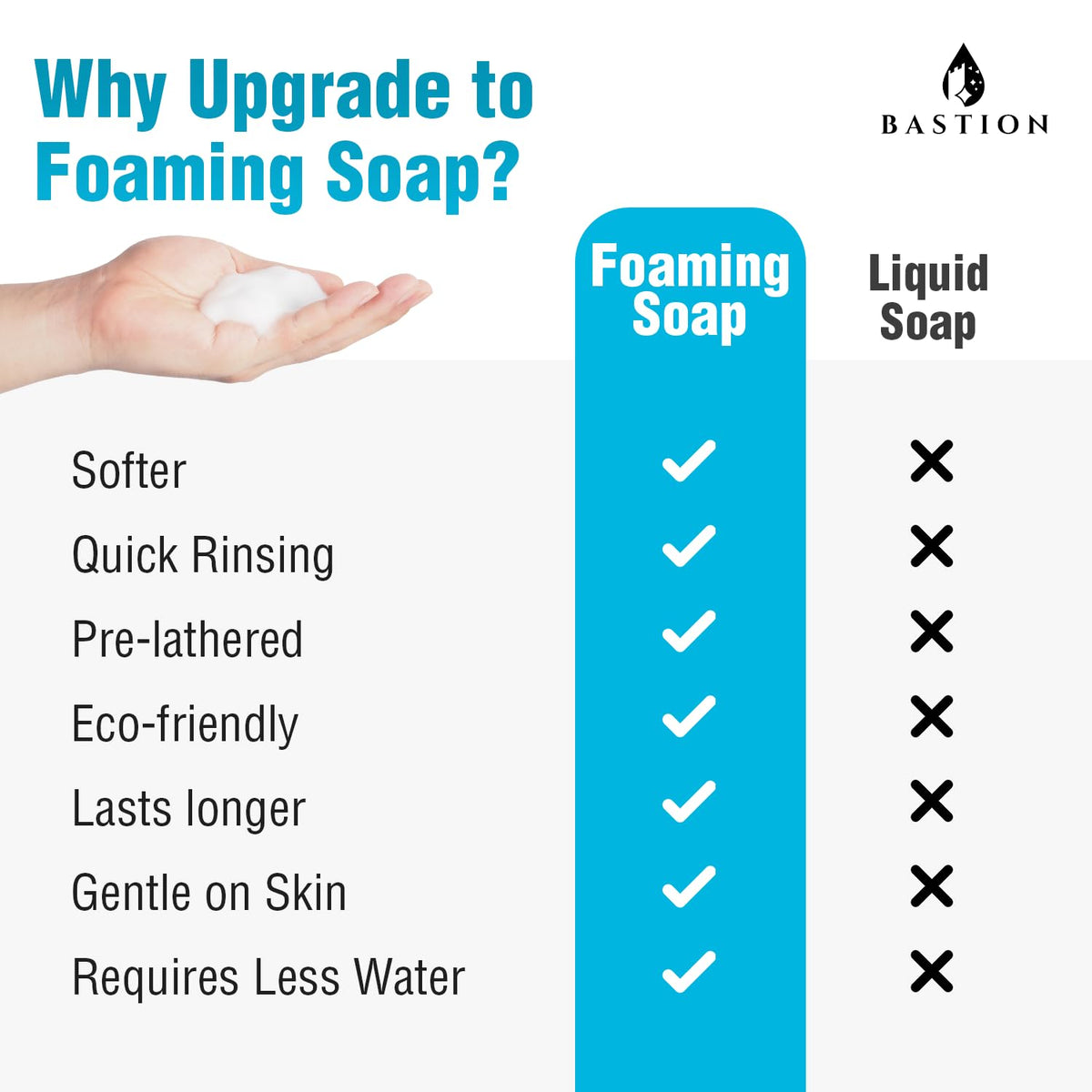 Bastion foaming dispenser in bathroom offering tidy handwashing station