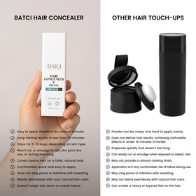 BATCI HAIR ATELIER before and after crown coverage showing fuller look