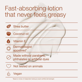 Bath & Body Works with shea butter and coconut oil ingredients highlighting nourishment