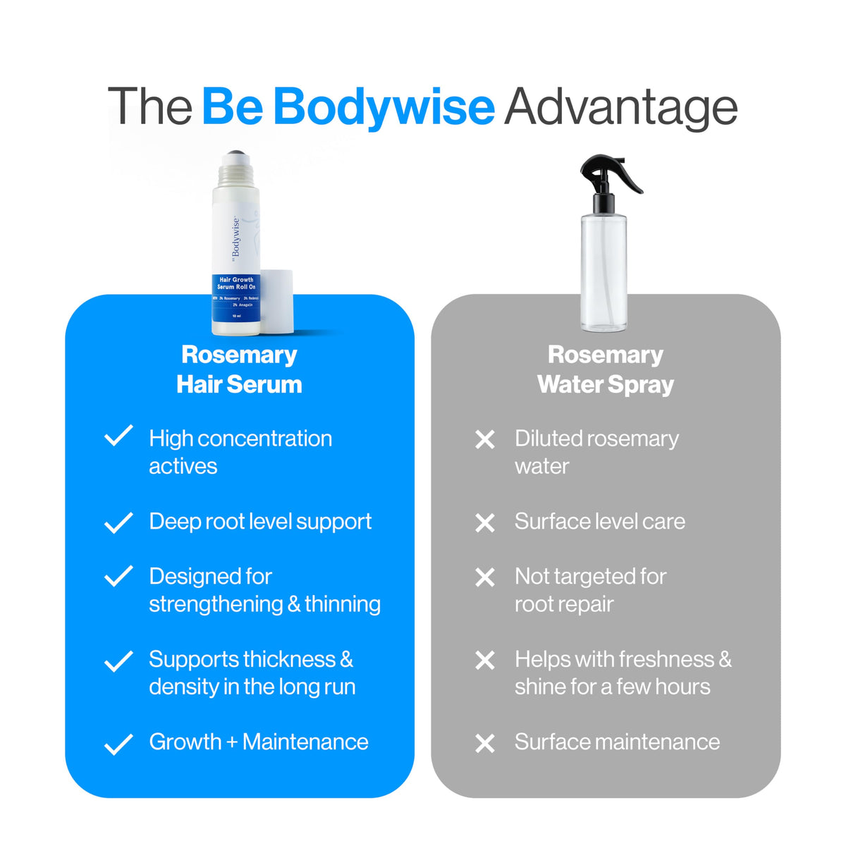 Be Bodywise being applied directly to a thinning scalp for targeted treatment