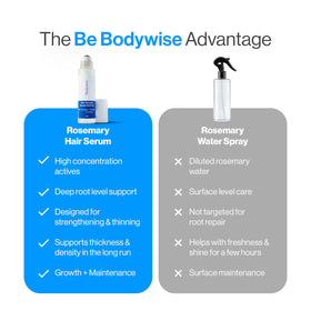 Be Bodywise being applied directly to a thinning scalp for targeted treatment