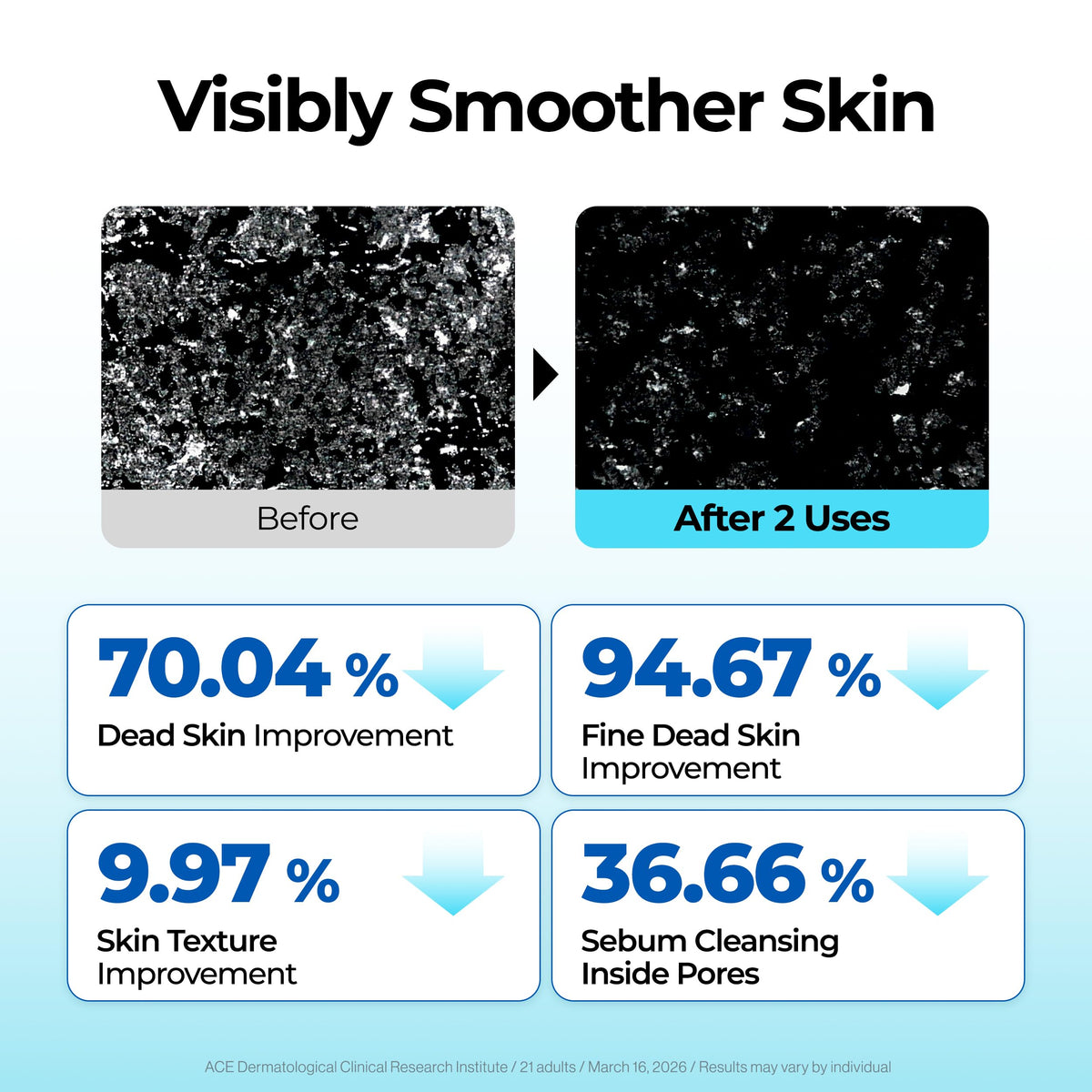 BE THE SKIN applying gommage on a dry face to show correct usage and results