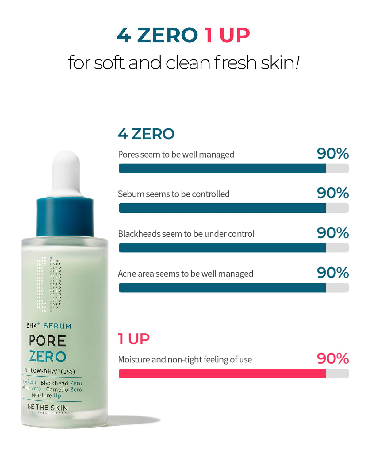 BE THE SKIN close-up label highlighting willow bark BHA and cica, shows key ingredients