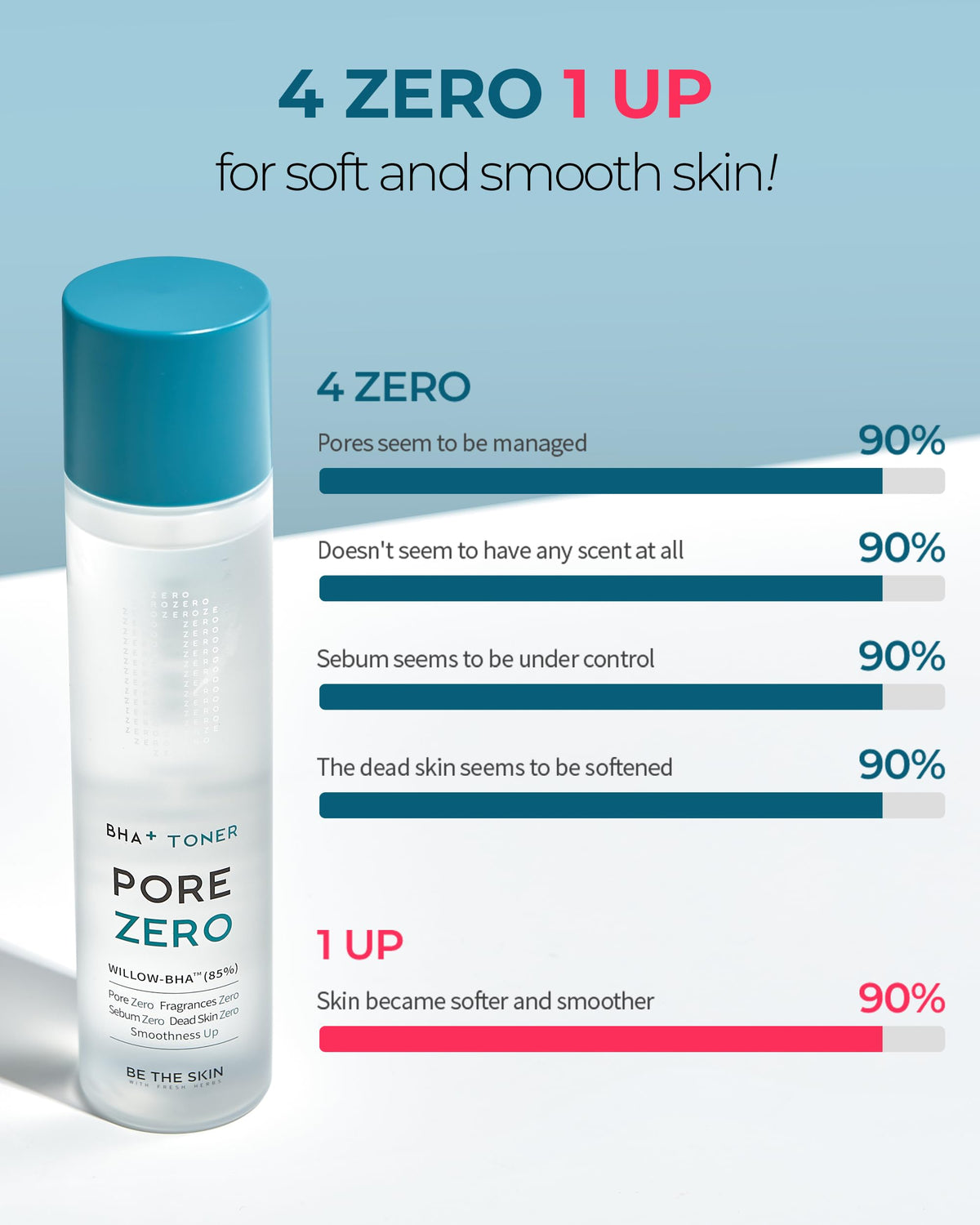 BE THE SKIN lightweight toner texture on hand absorbing quickly