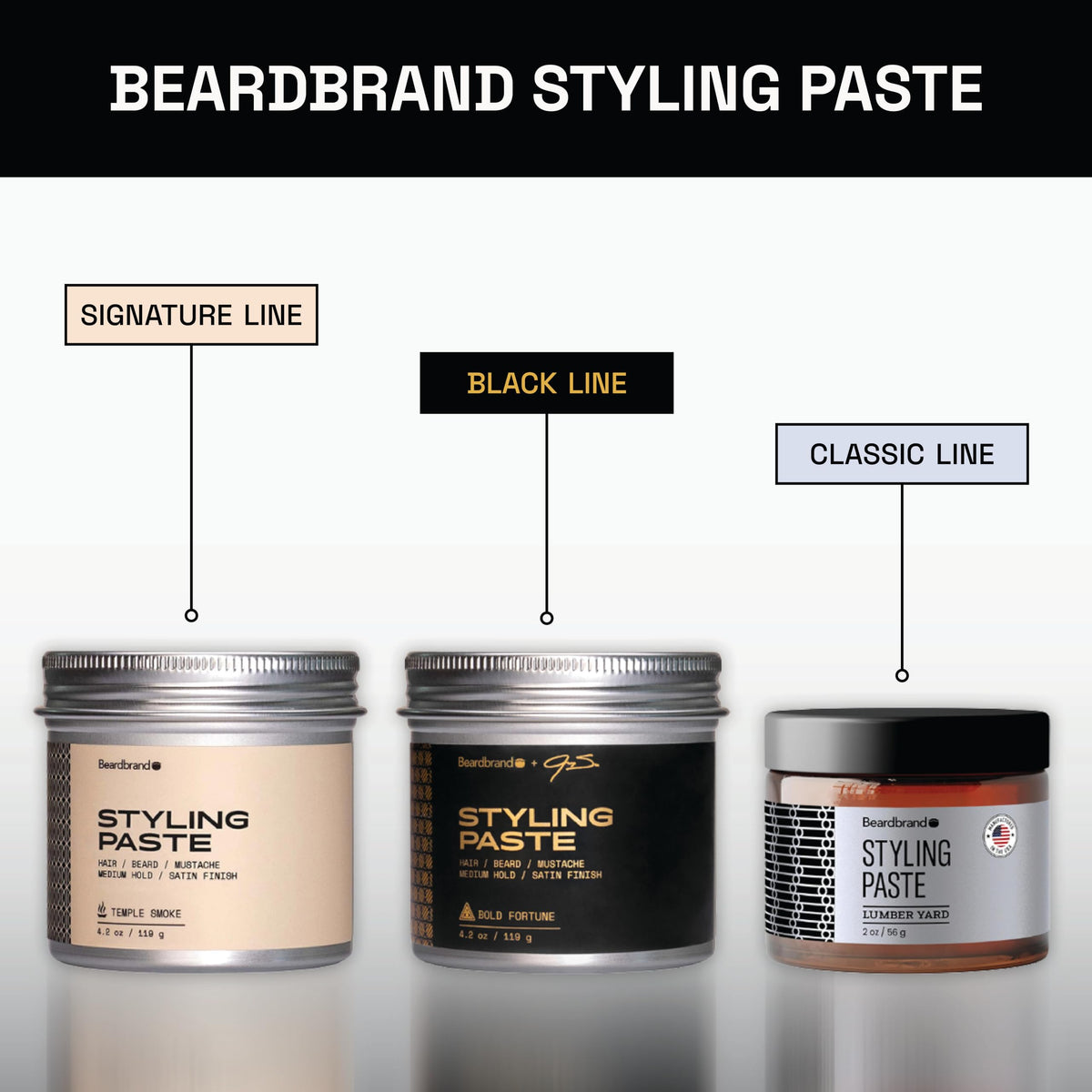 Beardbrand jar beside ruler demonstrating compact travel-friendly size