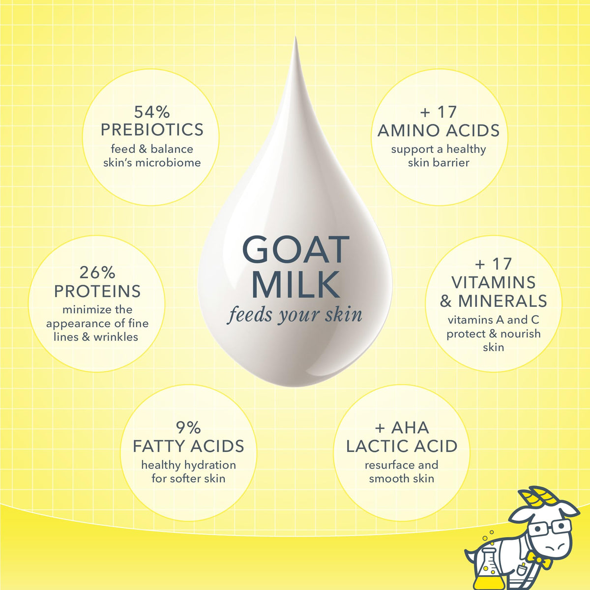 Beekman 1802 cream applied to hand demonstrating smooth absorption and softness