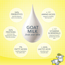 Beekman 1802 cream applied to hand demonstrating smooth absorption and softness