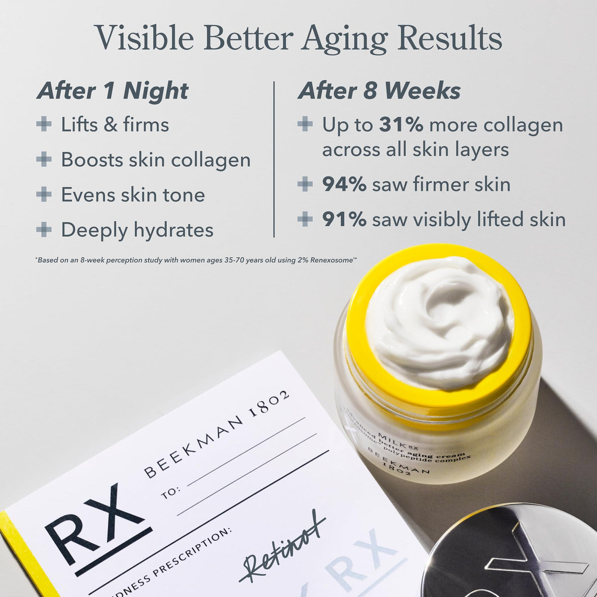 Beekman 1802 goat milk exosomes ingredient display for collagen support