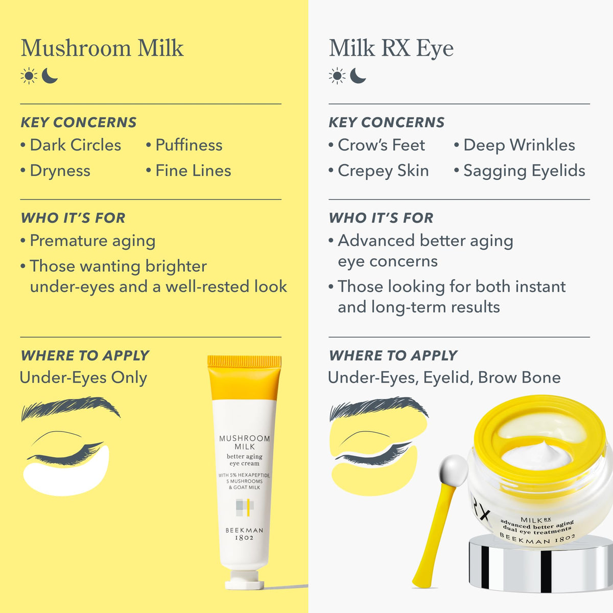 Beekman 1802 product label and clinical badge emphasizing tested formulation