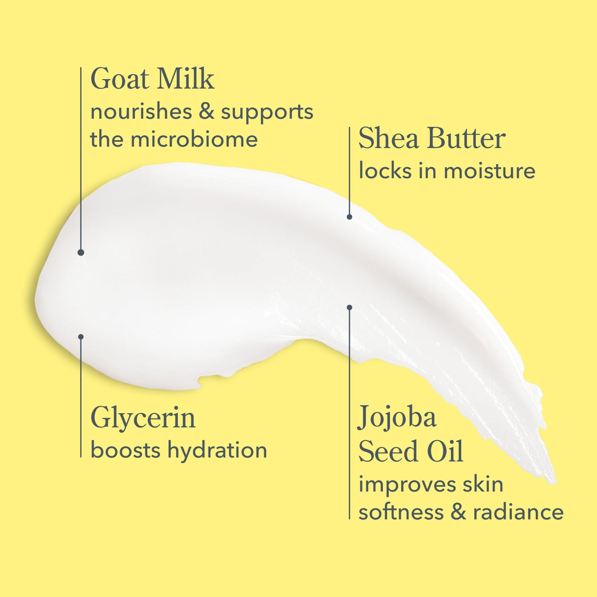Beekman 1802 lotion texture on palm illustrating light, fast-absorbing hydration