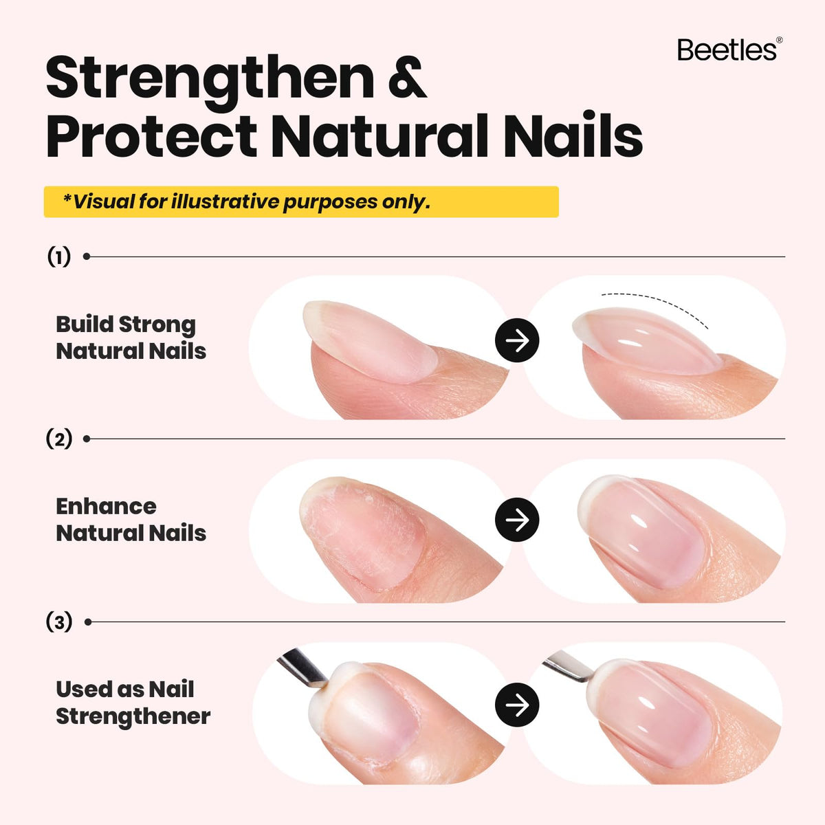 Beetles Gel Polish base and top coat labels for adhesion and shine
