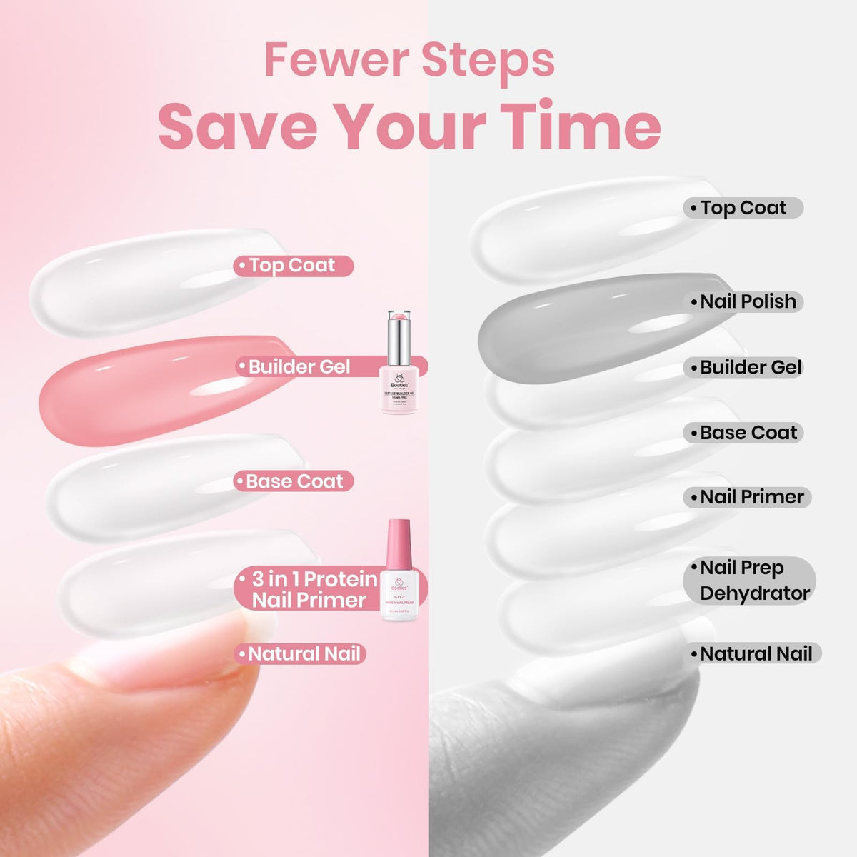Beetles builder gel three shades swatch demonstrating natural pink and milky tones