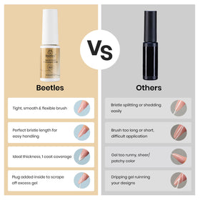 beetles Gel Polish 5ml size comparison beside a coin showing compact travel-friendly volume