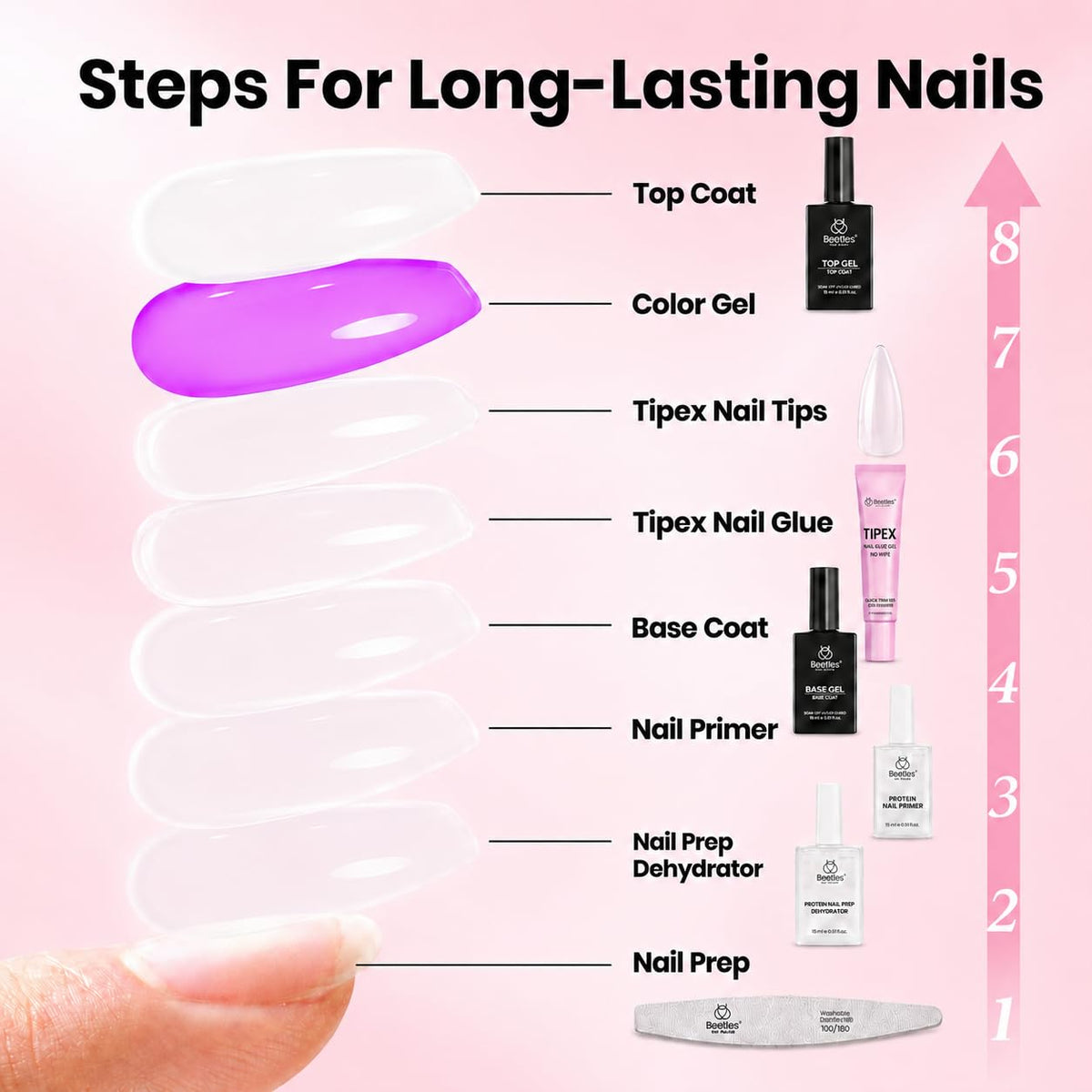 Beetles Gel Polish mini UV lamp curing tips for fast, even results