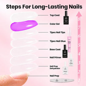 Beetles Gel Polish mini UV lamp curing tips for fast, even results