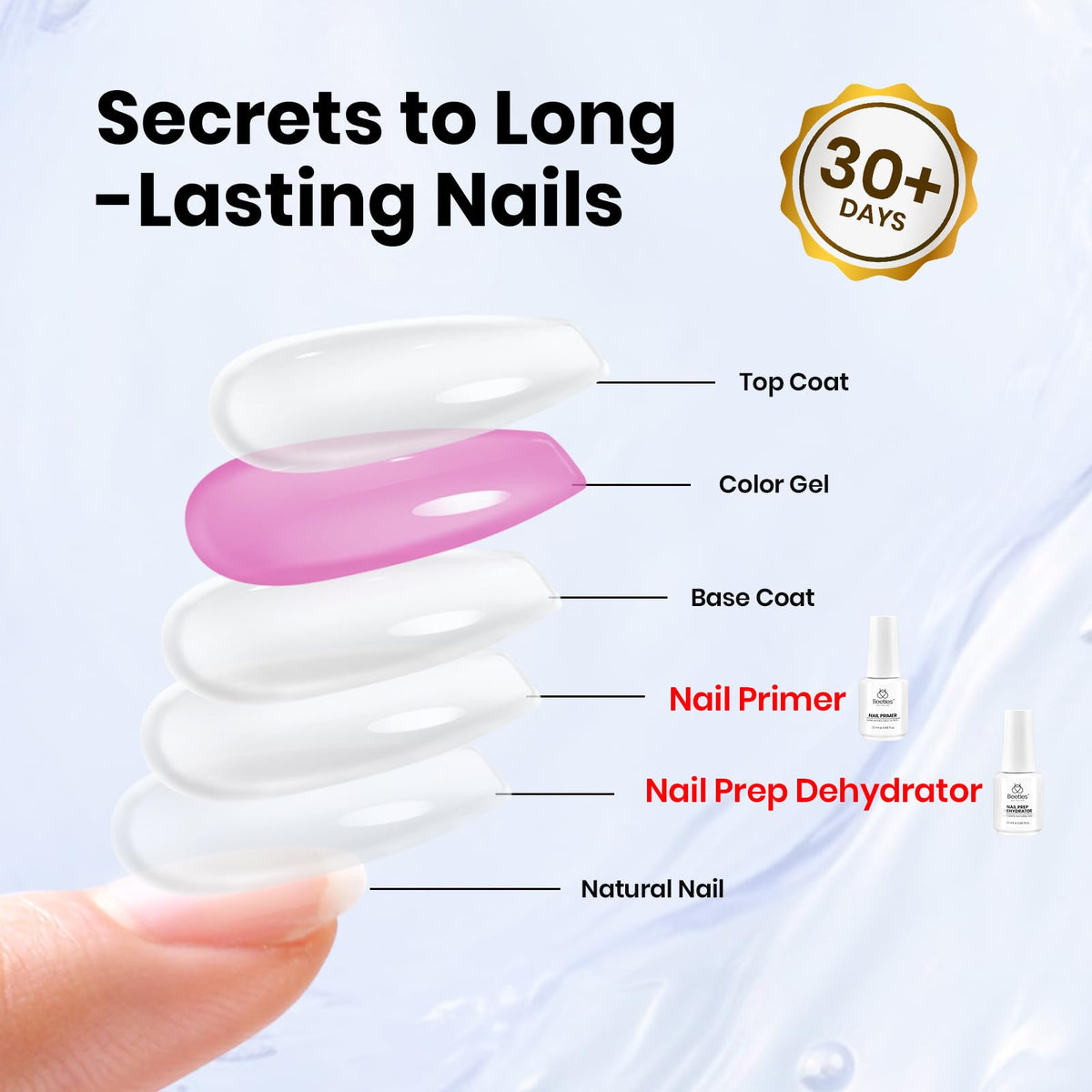 beetles Gel Polish nail dust brush with alcohol wipes cleaning nail surface