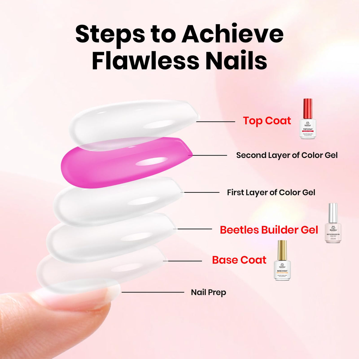 beetles comparison of nails before and after sculpting showing reinforced shape benefit