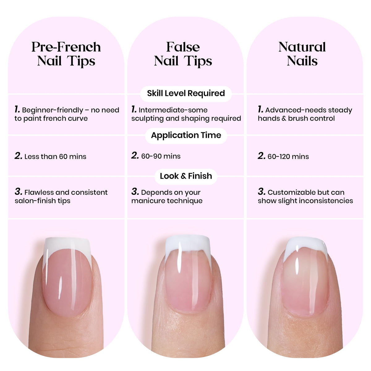 beetles Gel Polish application demo with hand pressing nail on for fast adhesion