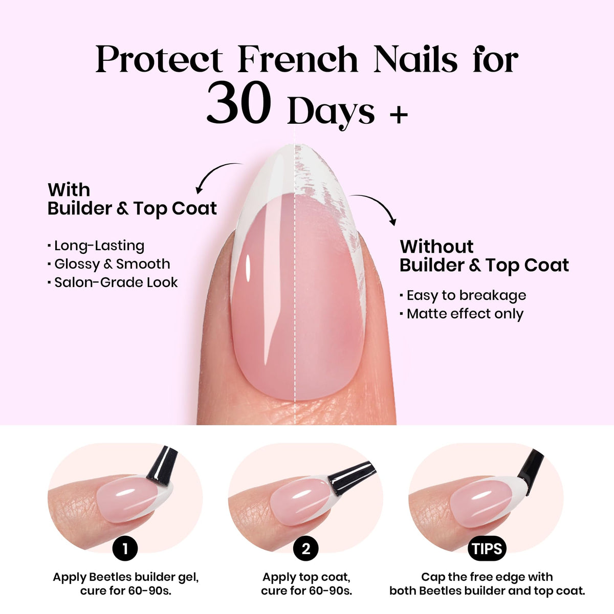 beetles Gel Polish labeled sizes laid out to show easy sizing selection benefit