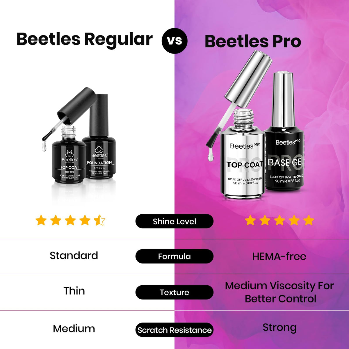 beetles size comparison hand scale showing 20ml capacity and value for busy salons